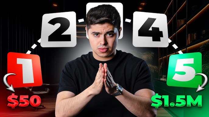 Gráficos y Análisis Financiero